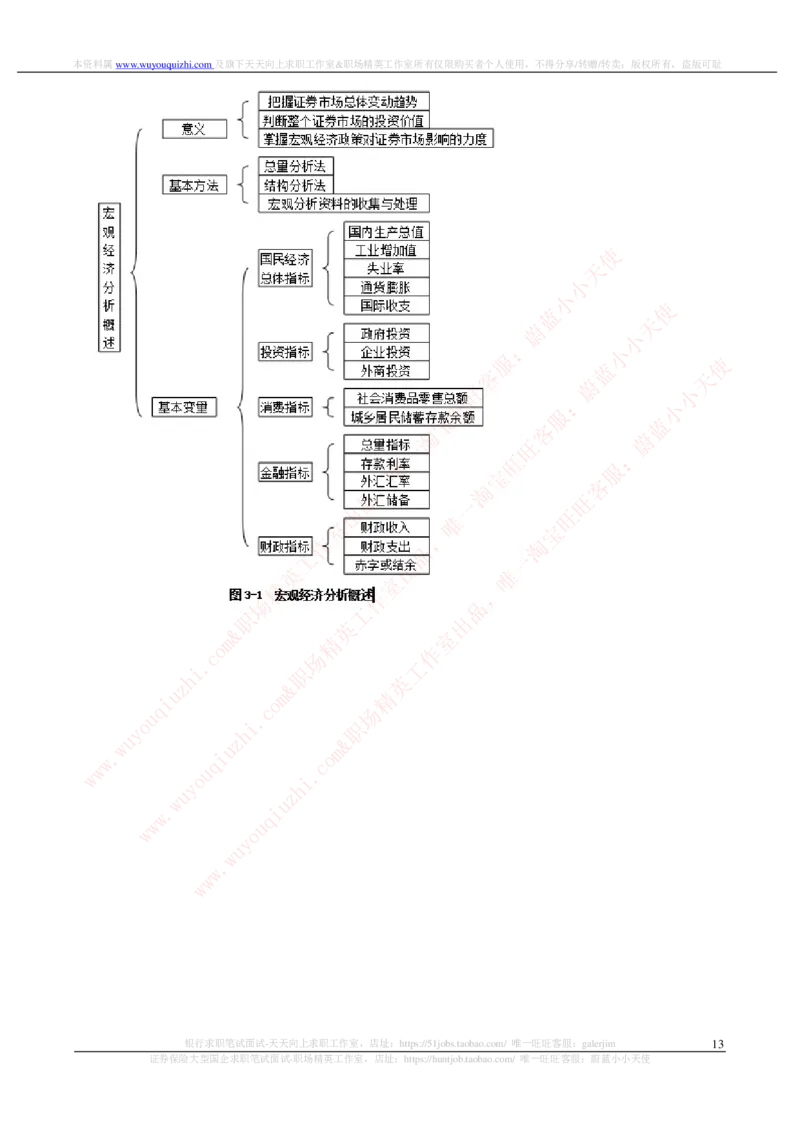 证券基金类-证券投资分析完整知识点_2025春招题库汇总_券商-基金题库-1_05基金券商汇总_中信证券_中信证券笔试_证券投资专业知识复习知识点讲义整理