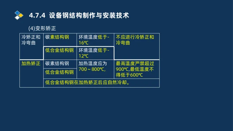 011-2025一建机电精讲防石油化工设备安装技术_2026年一级建造师_2026年一建机电_2025年一建机电SVIP_02-基础精讲✿高端面授✿深度强化_19-机电《教材精讲班》刘忠海SMR_讲义