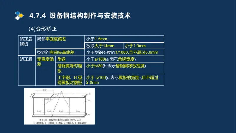 011-2025一建机电精讲防石油化工设备安装技术_2026年一级建造师_2026年一建机电_2025年一建机电SVIP_02-基础精讲✿高端面授✿深度强化_19-机电《教材精讲班》刘忠海SMR_讲义