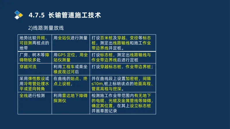 011-2025一建机电精讲防石油化工设备安装技术_2026年一级建造师_2026年一建机电_2025年一建机电SVIP_02-基础精讲✿高端面授✿深度强化_19-机电《教材精讲班》刘忠海SMR_讲义