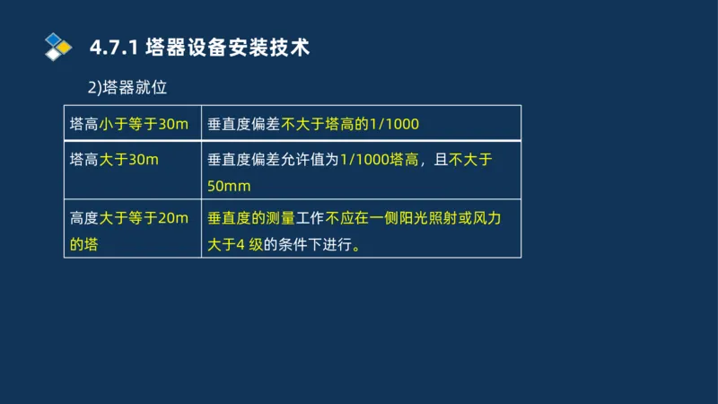 011-2025一建机电精讲防石油化工设备安装技术_2026年一级建造师_2026年一建机电_2025年一建机电SVIP_02-基础精讲✿高端面授✿深度强化_19-机电《教材精讲班》刘忠海SMR_讲义