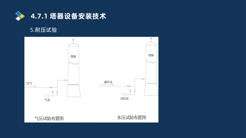 011-2025一建机电精讲防石油化工设备安装技术_2026年一级建造师_2026年一建机电_2025年一建机电SVIP_02-基础精讲✿高端面授✿深度强化_19-机电《教材精讲班》刘忠海SMR_讲义