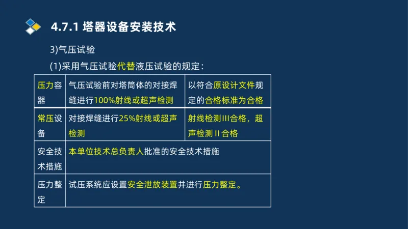 011-2025一建机电精讲防石油化工设备安装技术_2026年一级建造师_2026年一建机电_2025年一建机电SVIP_02-基础精讲✿高端面授✿深度强化_19-机电《教材精讲班》刘忠海SMR_讲义