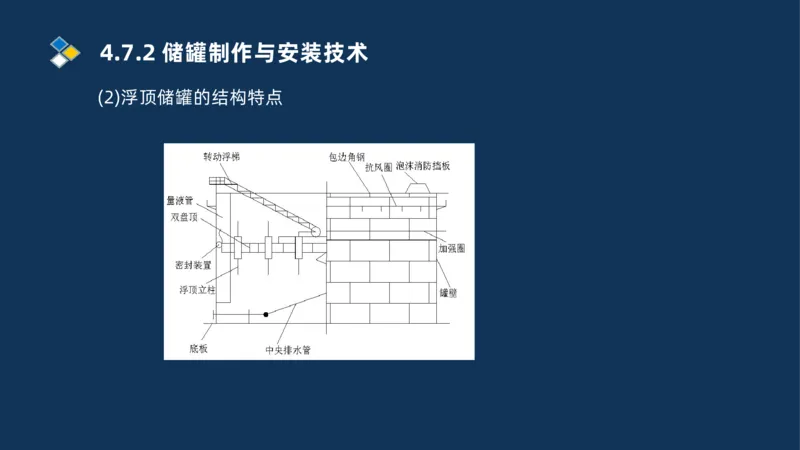 011-2025一建机电精讲防石油化工设备安装技术_2026年一级建造师_2026年一建机电_2025年一建机电SVIP_02-基础精讲✿高端面授✿深度强化_19-机电《教材精讲班》刘忠海SMR_讲义