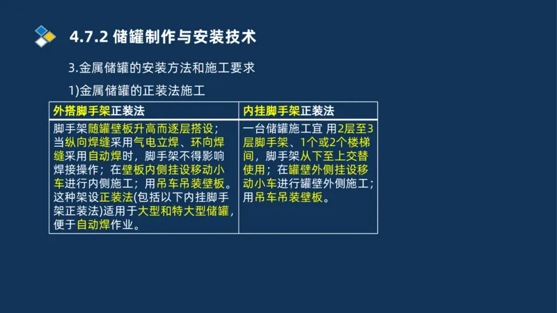 011-2025一建机电精讲防石油化工设备安装技术_2026年一级建造师_2026年一建机电_2025年一建机电SVIP_02-基础精讲✿高端面授✿深度强化_19-机电《教材精讲班》刘忠海SMR_讲义
