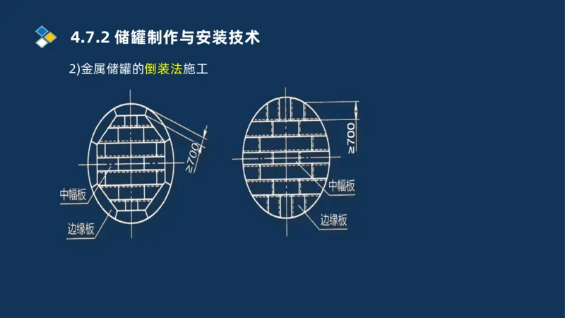 011-2025一建机电精讲防石油化工设备安装技术_2026年一级建造师_2026年一建机电_2025年一建机电SVIP_02-基础精讲✿高端面授✿深度强化_19-机电《教材精讲班》刘忠海SMR_讲义