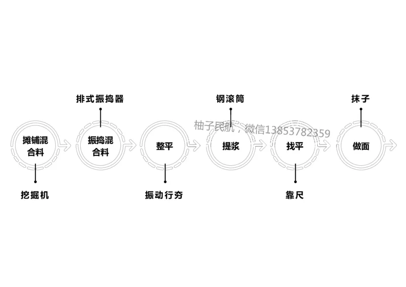 013(水泥混凝土面层工程3)-黑白_2026年一级建造师_2026年一建民航_2025年一建民航SVIP_02-基础精讲✿高端面授✿深度强化_05-民航《教材精讲班》柚子SMR推荐_黑白