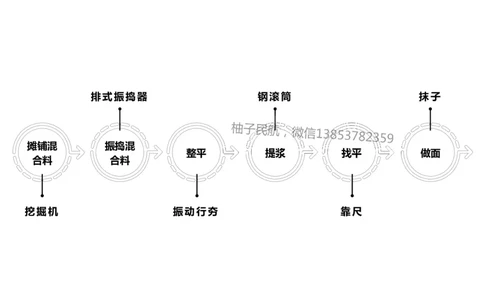 013(水泥混凝土面层工程3)-黑白_2026年一级建造师_2026年一建民航_2025年一建民航SVIP_02-基础精讲✿高端面授✿深度强化_05-民航《教材精讲班》柚子SMR推荐_黑白