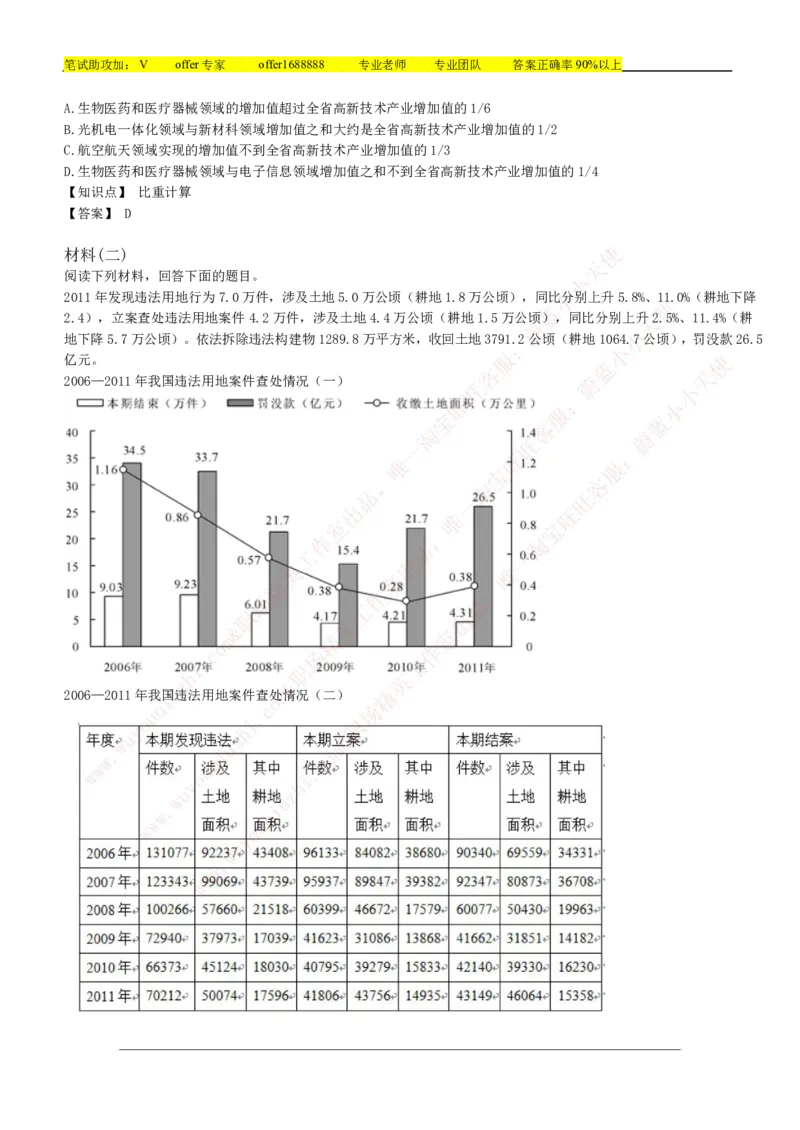 美团综合能力测试资料分析题库精选50道详解_2025春招题库汇总_十大行测题库_2023年十大热门题库更新中_03、赛码汇总_赠送：美团综合能力测试题库解析解题技巧讲义