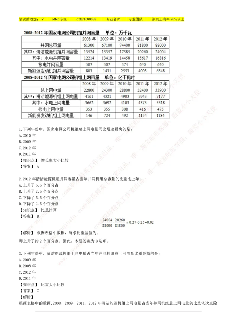 美团综合能力测试资料分析题库精选50道详解_2025春招题库汇总_十大行测题库_2023年十大热门题库更新中_03、赛码汇总_赠送：美团综合能力测试题库解析解题技巧讲义