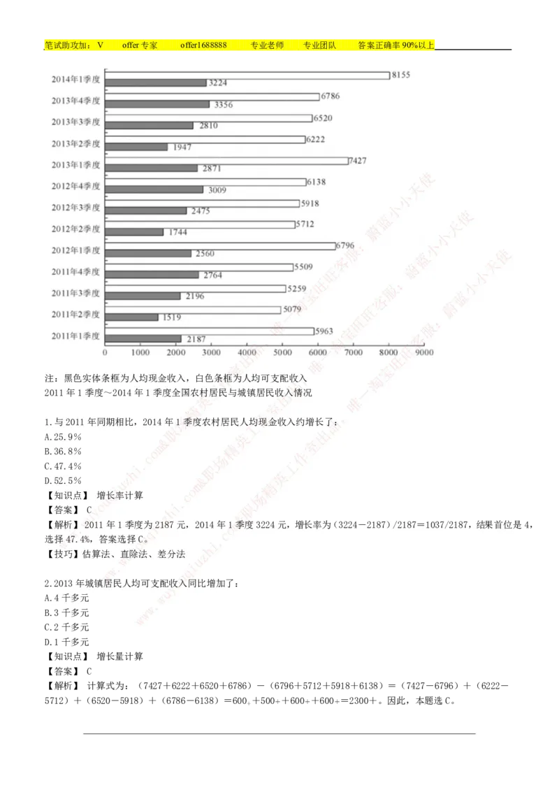 美团综合能力测试资料分析题库精选50道详解_2025春招题库汇总_十大行测题库_2023年十大热门题库更新中_03、赛码汇总_赠送：美团综合能力测试题库解析解题技巧讲义