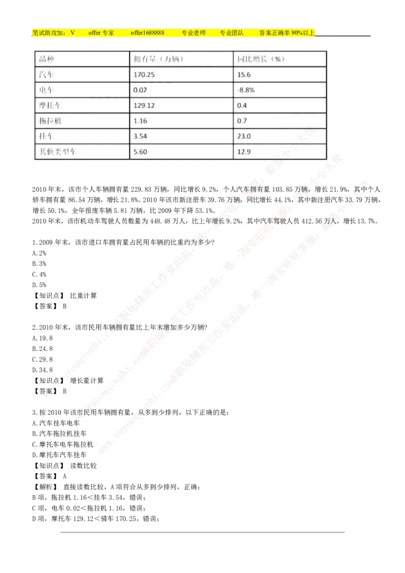 美团综合能力测试资料分析题库精选50道详解_2025春招题库汇总_十大行测题库_2023年十大热门题库更新中_03、赛码汇总_赠送：美团综合能力测试题库解析解题技巧讲义