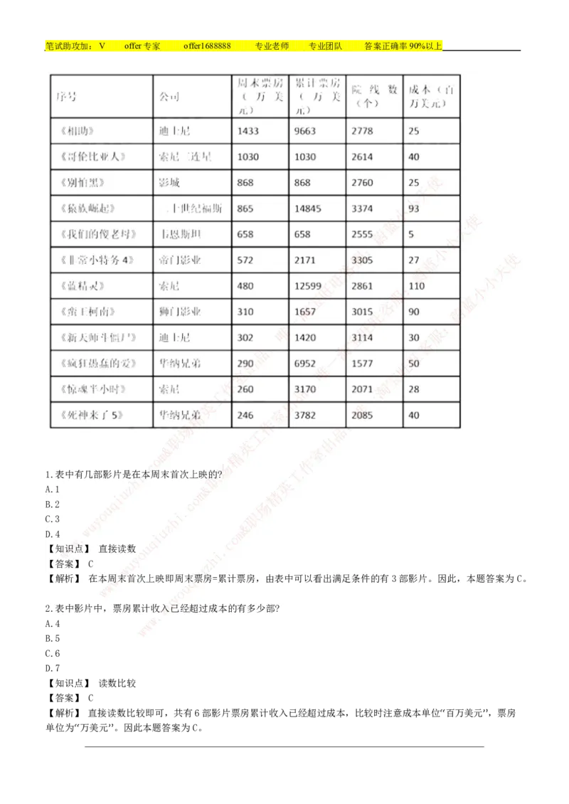 美团综合能力测试资料分析题库精选50道详解_2025春招题库汇总_十大行测题库_2023年十大热门题库更新中_03、赛码汇总_赠送：美团综合能力测试题库解析解题技巧讲义