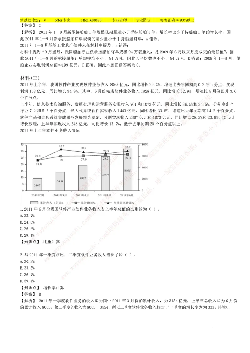 美团综合能力测试资料分析题库精选50道详解_2025春招题库汇总_十大行测题库_2023年十大热门题库更新中_03、赛码汇总_赠送：美团综合能力测试题库解析解题技巧讲义