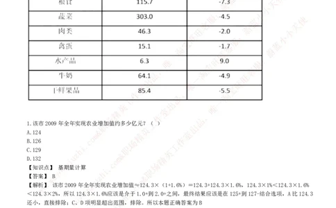美团综合能力测试资料分析题库精选50道详解_2025春招题库汇总_十大行测题库_2023年十大热门题库更新中_03、赛码汇总_赠送：美团综合能力测试题库解析解题技巧讲义