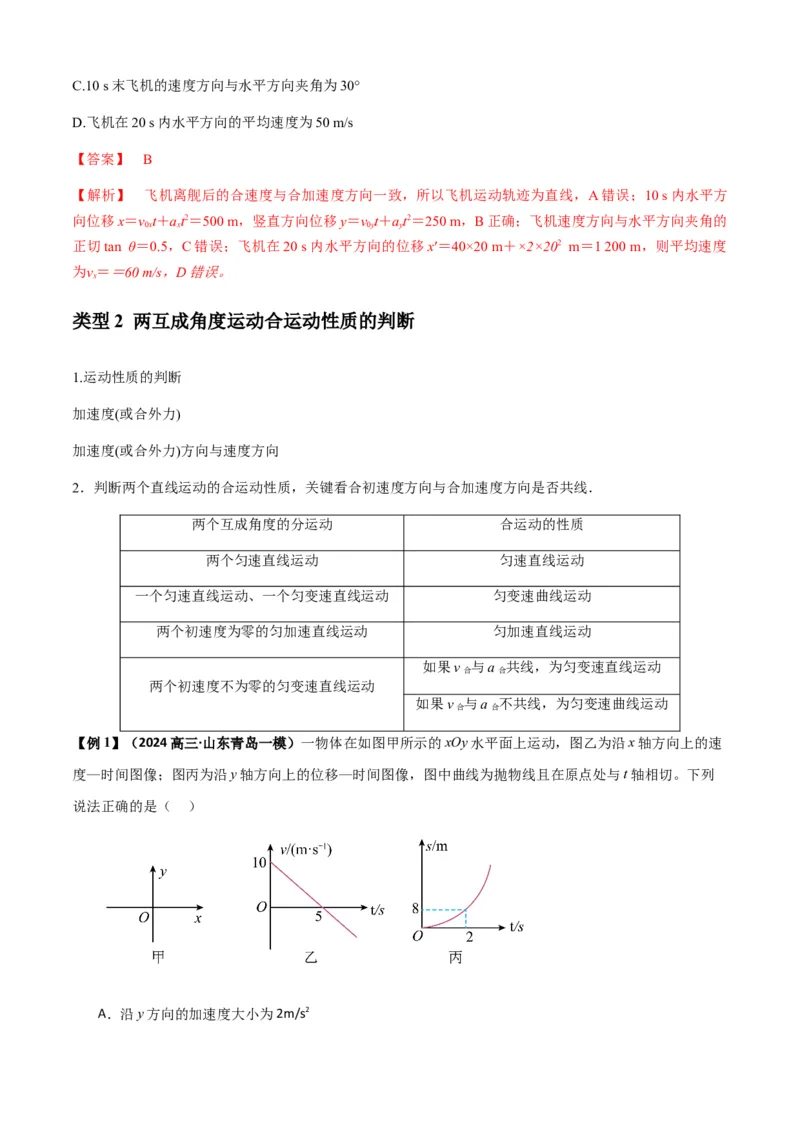 专题07曲线运动及其实例分析（解析版）_2025高中物理模型方法技巧高三复习专题练习讲义_新版高考物理模型与方法