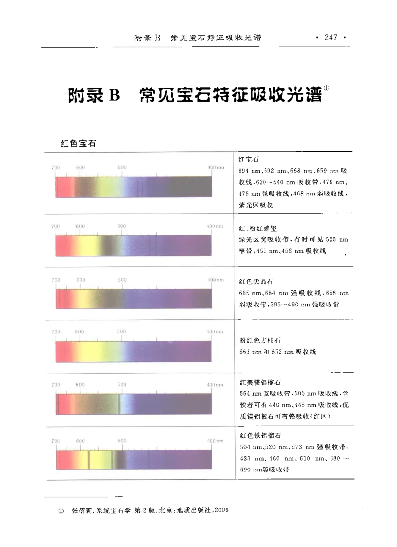 珠宝玉石鉴定实训_12166120_X018-玉石珠宝鉴定教程最新合集_4、珠宝玉石鉴定投资手册合集