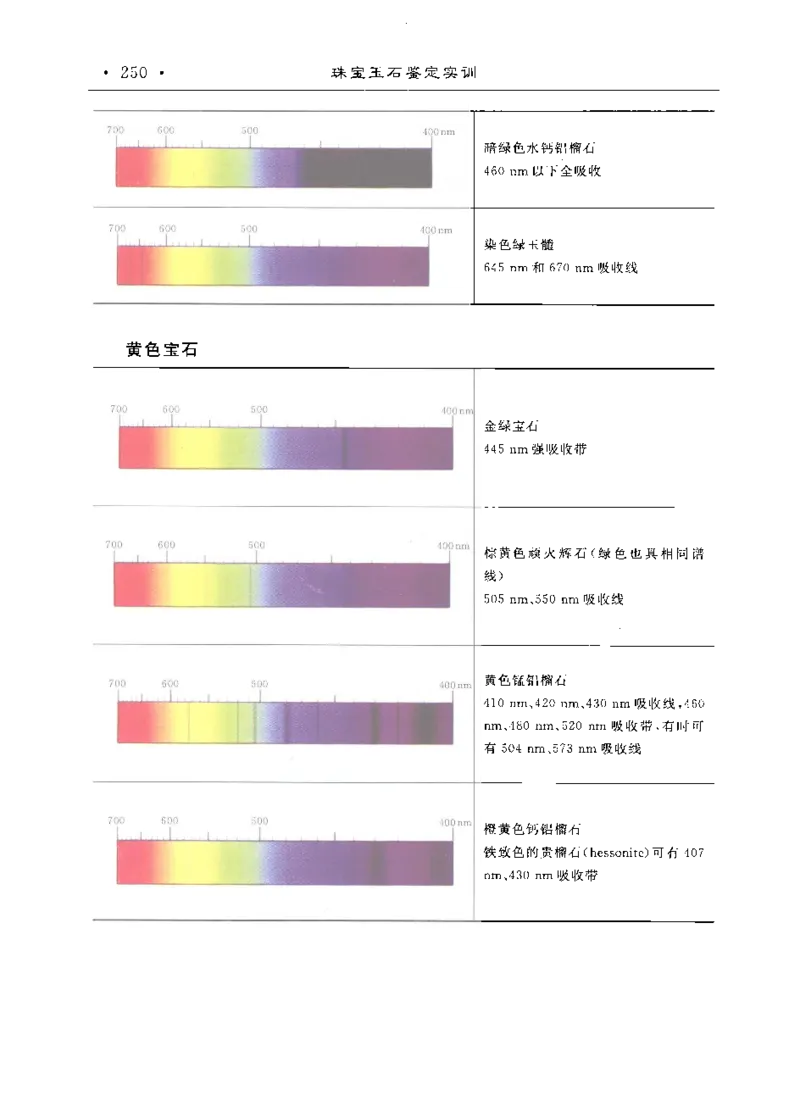 珠宝玉石鉴定实训_12166120_X018-玉石珠宝鉴定教程最新合集_4、珠宝玉石鉴定投资手册合集