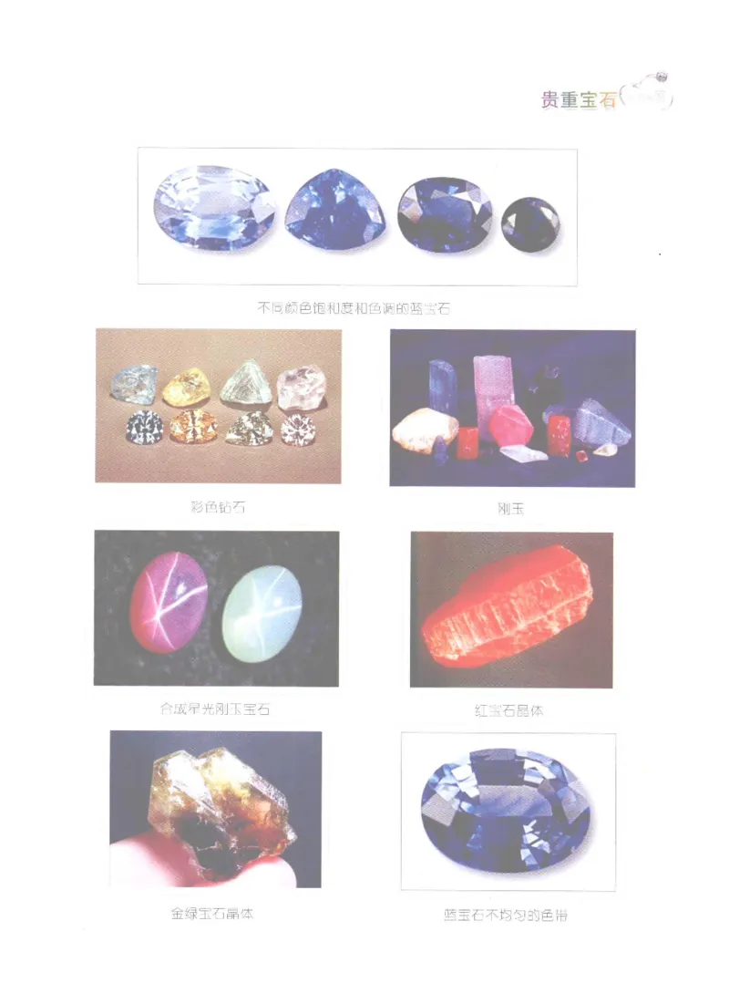珠宝玉石鉴定实训_12166120_X018-玉石珠宝鉴定教程最新合集_4、珠宝玉石鉴定投资手册合集