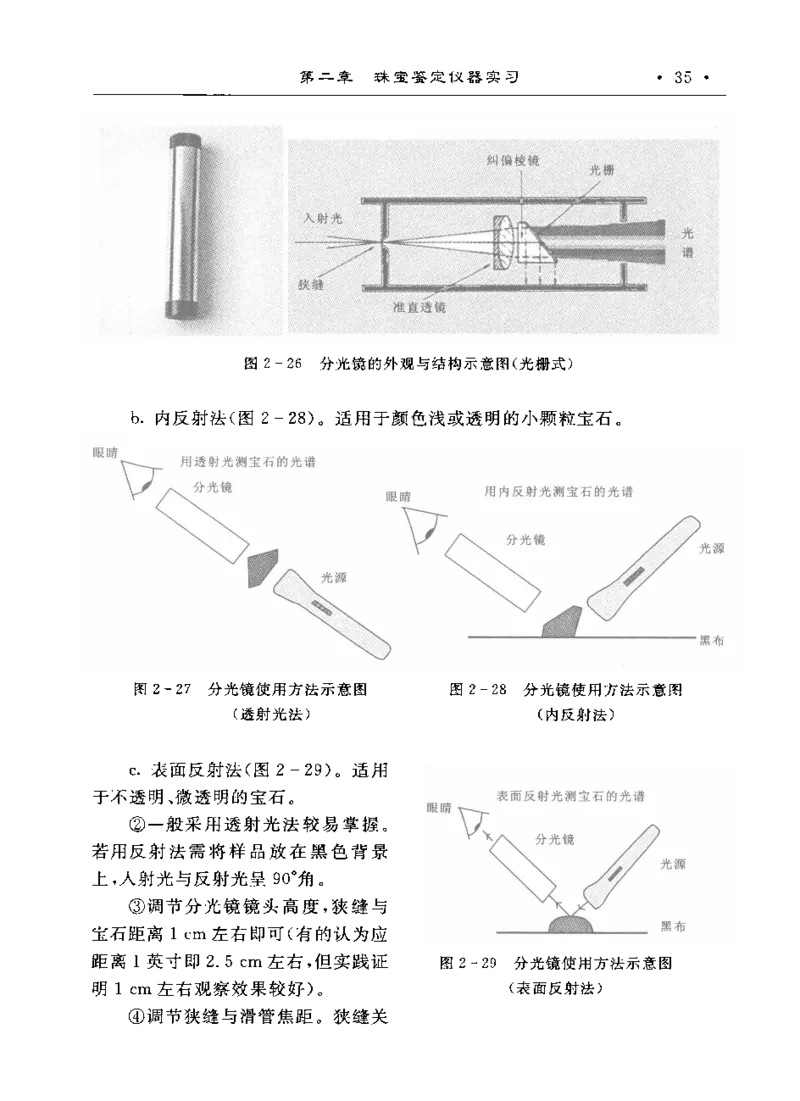 珠宝玉石鉴定实训_12166120_X018-玉石珠宝鉴定教程最新合集_4、珠宝玉石鉴定投资手册合集