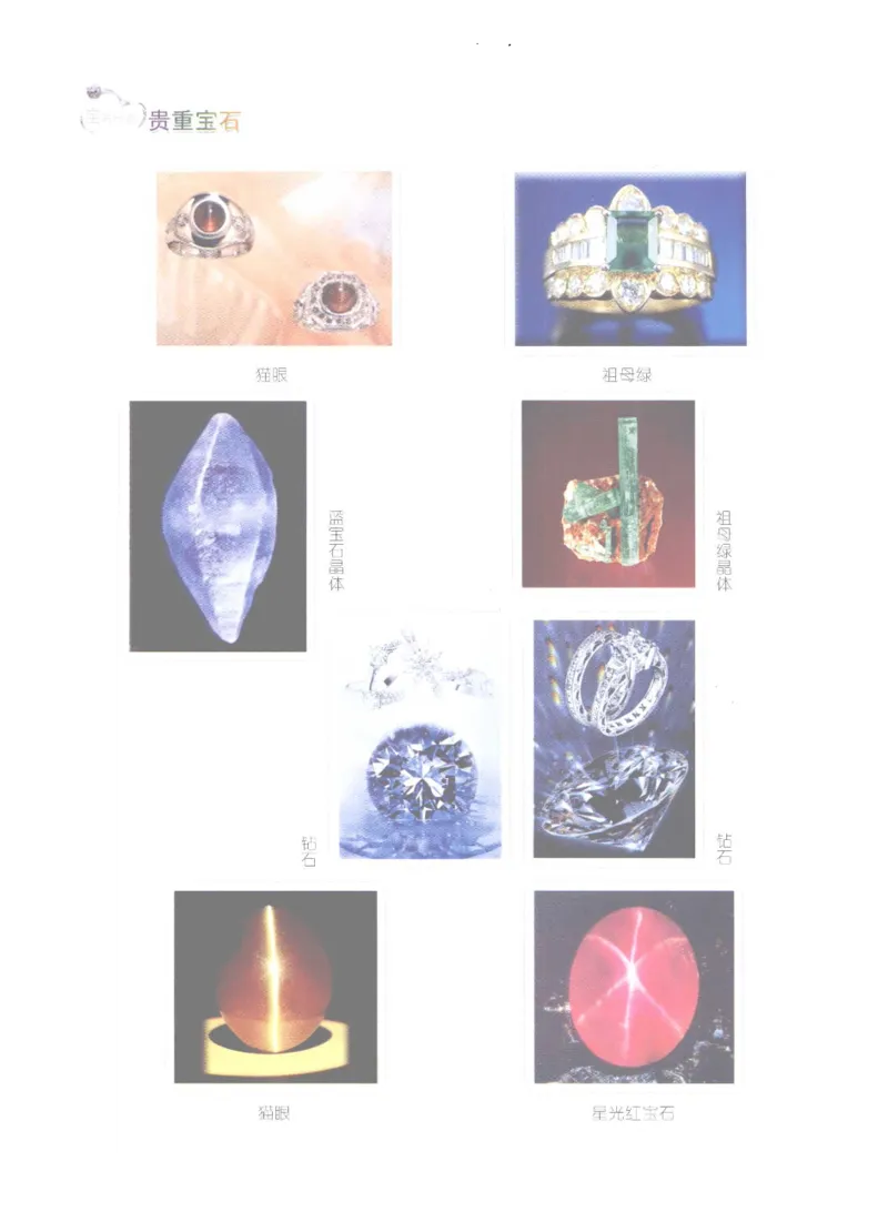 珠宝玉石鉴定实训_12166120_X018-玉石珠宝鉴定教程最新合集_4、珠宝玉石鉴定投资手册合集
