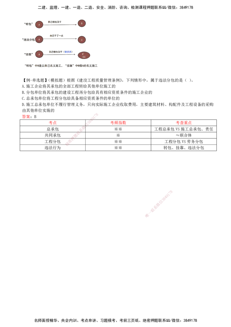 22-第4章-4.1-建设工程发承包的一般规定_2026年一建法规_2025年一建法规SVIP_02-基础精讲✿高端面授✿深度强化_10-法规《天一精讲班》王欣KL_讲义