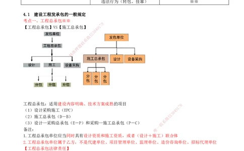 22-第4章-4.1-建设工程发承包的一般规定_2026年一建法规_2025年一建法规SVIP_02-基础精讲✿高端面授✿深度强化_10-法规《天一精讲班》王欣KL_讲义