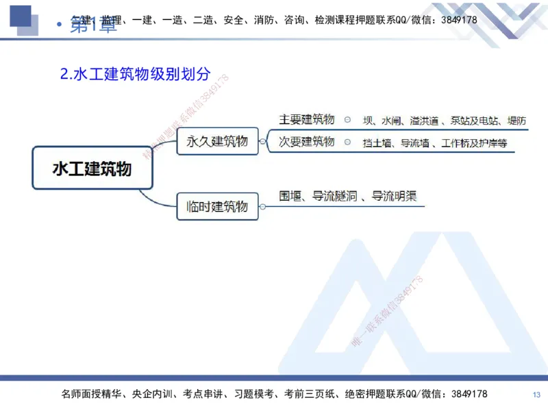 01.2025张芬-恒考点精析（赢跑课）-水利实务1_2026年一级建造师_2026年一建水利_2025年一建水利SVIP_02-基础精讲✿高端面授✿深度强化_05-水利《恒考点精析课》张芬HX_讲义