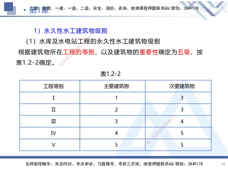 01.2025张芬-恒考点精析（赢跑课）-水利实务1_2026年一级建造师_2026年一建水利_2025年一建水利SVIP_02-基础精讲✿高端面授✿深度强化_05-水利《恒考点精析课》张芬HX_讲义
