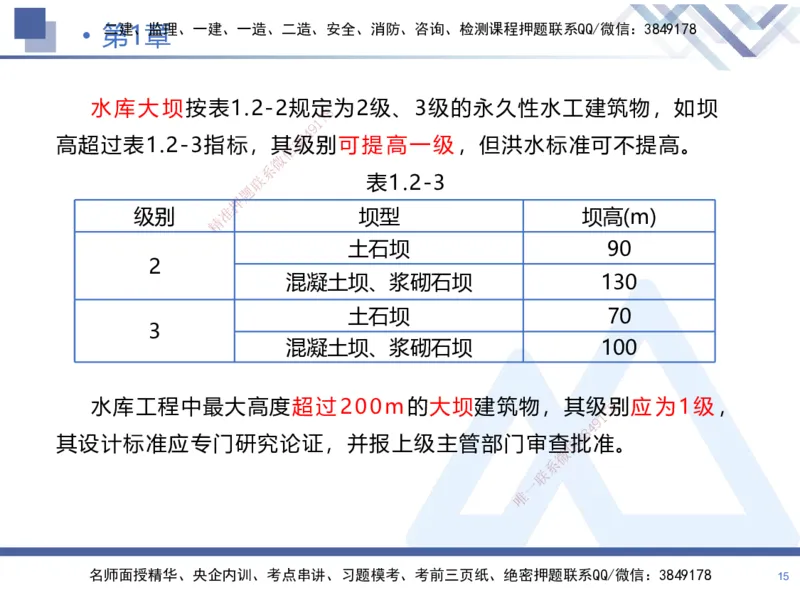 01.2025张芬-恒考点精析（赢跑课）-水利实务1_2026年一级建造师_2026年一建水利_2025年一建水利SVIP_02-基础精讲✿高端面授✿深度强化_05-水利《恒考点精析课》张芬HX_讲义