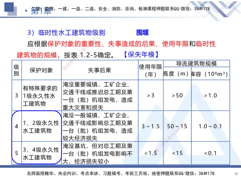 01.2025张芬-恒考点精析（赢跑课）-水利实务1_2026年一级建造师_2026年一建水利_2025年一建水利SVIP_02-基础精讲✿高端面授✿深度强化_05-水利《恒考点精析课》张芬HX_讲义
