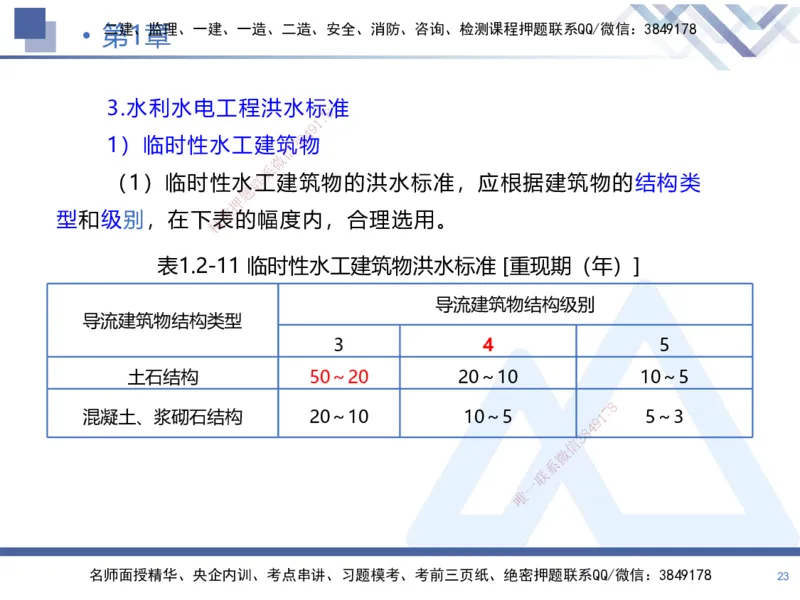 01.2025张芬-恒考点精析（赢跑课）-水利实务1_2026年一级建造师_2026年一建水利_2025年一建水利SVIP_02-基础精讲✿高端面授✿深度强化_05-水利《恒考点精析课》张芬HX_讲义