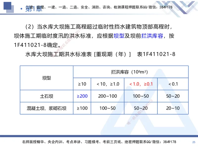 01.2025张芬-恒考点精析（赢跑课）-水利实务1_2026年一级建造师_2026年一建水利_2025年一建水利SVIP_02-基础精讲✿高端面授✿深度强化_05-水利《恒考点精析课》张芬HX_讲义
