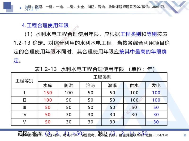 01.2025张芬-恒考点精析（赢跑课）-水利实务1_2026年一级建造师_2026年一建水利_2025年一建水利SVIP_02-基础精讲✿高端面授✿深度强化_05-水利《恒考点精析课》张芬HX_讲义