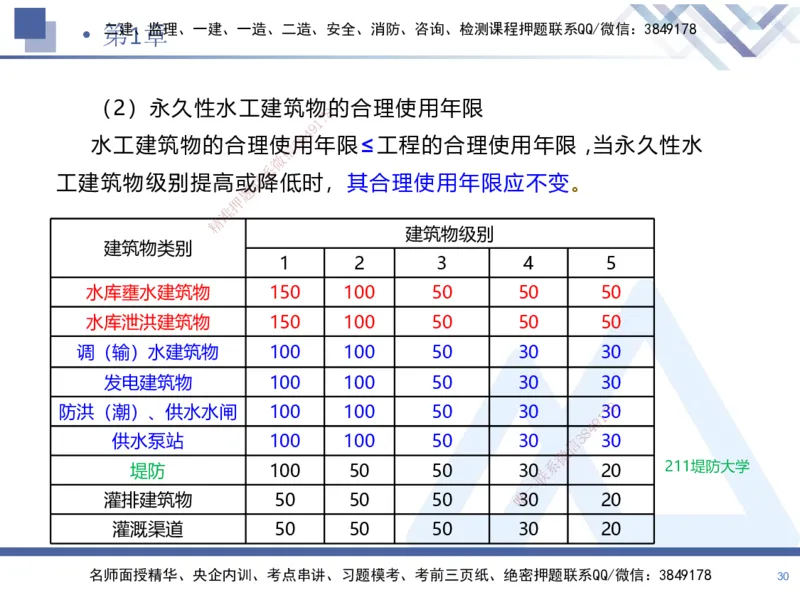 01.2025张芬-恒考点精析（赢跑课）-水利实务1_2026年一级建造师_2026年一建水利_2025年一建水利SVIP_02-基础精讲✿高端面授✿深度强化_05-水利《恒考点精析课》张芬HX_讲义