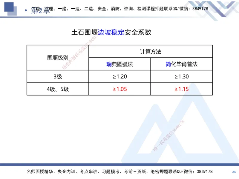 01.2025张芬-恒考点精析（赢跑课）-水利实务1_2026年一级建造师_2026年一建水利_2025年一建水利SVIP_02-基础精讲✿高端面授✿深度强化_05-水利《恒考点精析课》张芬HX_讲义