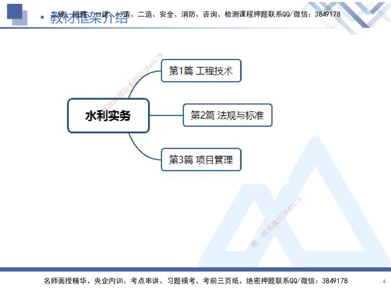 01.2025张芬-恒考点精析（赢跑课）-水利实务1_2026年一级建造师_2026年一建水利_2025年一建水利SVIP_02-基础精讲✿高端面授✿深度强化_05-水利《恒考点精析课》张芬HX_讲义