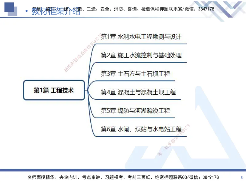 01.2025张芬-恒考点精析（赢跑课）-水利实务1_2026年一级建造师_2026年一建水利_2025年一建水利SVIP_02-基础精讲✿高端面授✿深度强化_05-水利《恒考点精析课》张芬HX_讲义