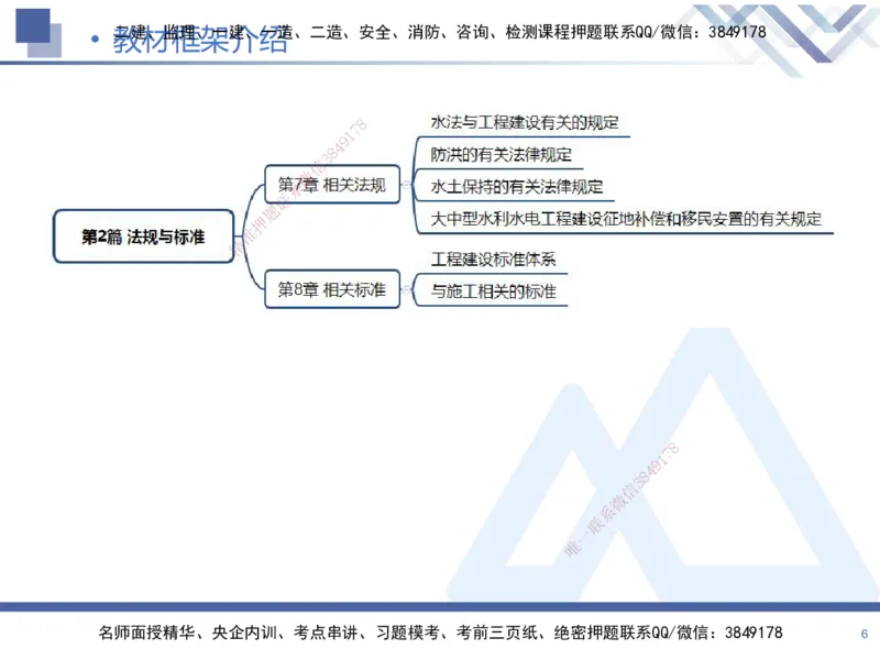 01.2025张芬-恒考点精析（赢跑课）-水利实务1_2026年一级建造师_2026年一建水利_2025年一建水利SVIP_02-基础精讲✿高端面授✿深度强化_05-水利《恒考点精析课》张芬HX_讲义
