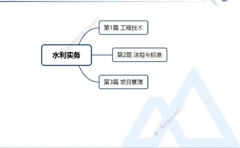 01.2025张芬-恒考点精析（赢跑课）-水利实务1_2026年一级建造师_2026年一建水利_2025年一建水利SVIP_02-基础精讲✿高端面授✿深度强化_05-水利《恒考点精析课》张芬HX_讲义
