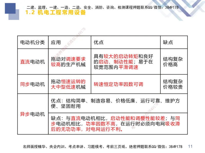 01.2025伊力扎提-核心考点精析-机电实务1_2026年一级建造师_2026年一建机电_2025年一建机电SVIP_02-基础精讲✿高端面授✿深度强化_23-机电《恒考点精析课》伊利扎提HX_讲义