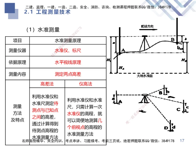 01.2025伊力扎提-核心考点精析-机电实务1_2026年一级建造师_2026年一建机电_2025年一建机电SVIP_02-基础精讲✿高端面授✿深度强化_23-机电《恒考点精析课》伊利扎提HX_讲义