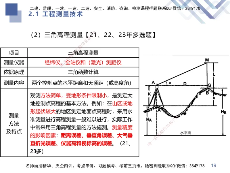 01.2025伊力扎提-核心考点精析-机电实务1_2026年一级建造师_2026年一建机电_2025年一建机电SVIP_02-基础精讲✿高端面授✿深度强化_23-机电《恒考点精析课》伊利扎提HX_讲义