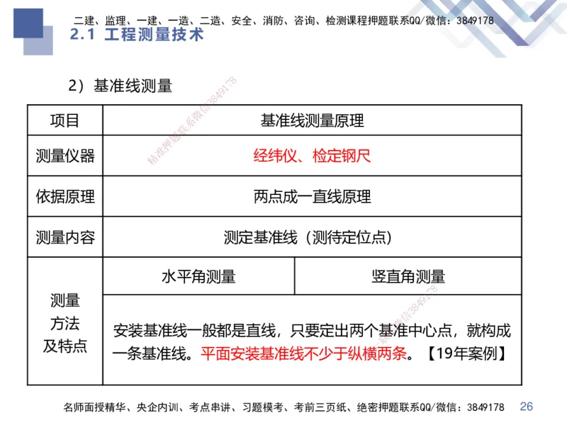 01.2025伊力扎提-核心考点精析-机电实务1_2026年一级建造师_2026年一建机电_2025年一建机电SVIP_02-基础精讲✿高端面授✿深度强化_23-机电《恒考点精析课》伊利扎提HX_讲义