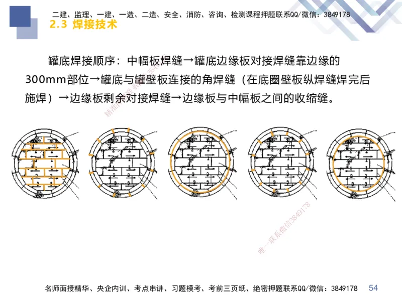 01.2025伊力扎提-核心考点精析-机电实务1_2026年一级建造师_2026年一建机电_2025年一建机电SVIP_02-基础精讲✿高端面授✿深度强化_23-机电《恒考点精析课》伊利扎提HX_讲义