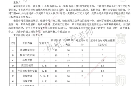 2025一建机电案例班-专题3成本管理_2026年一级建造师_2026年一建机电_2025年一建机电SVIP_04-冲刺串讲✿考点强化✿小灶集训_49-机电《案例专项班》王克SMR_讲义