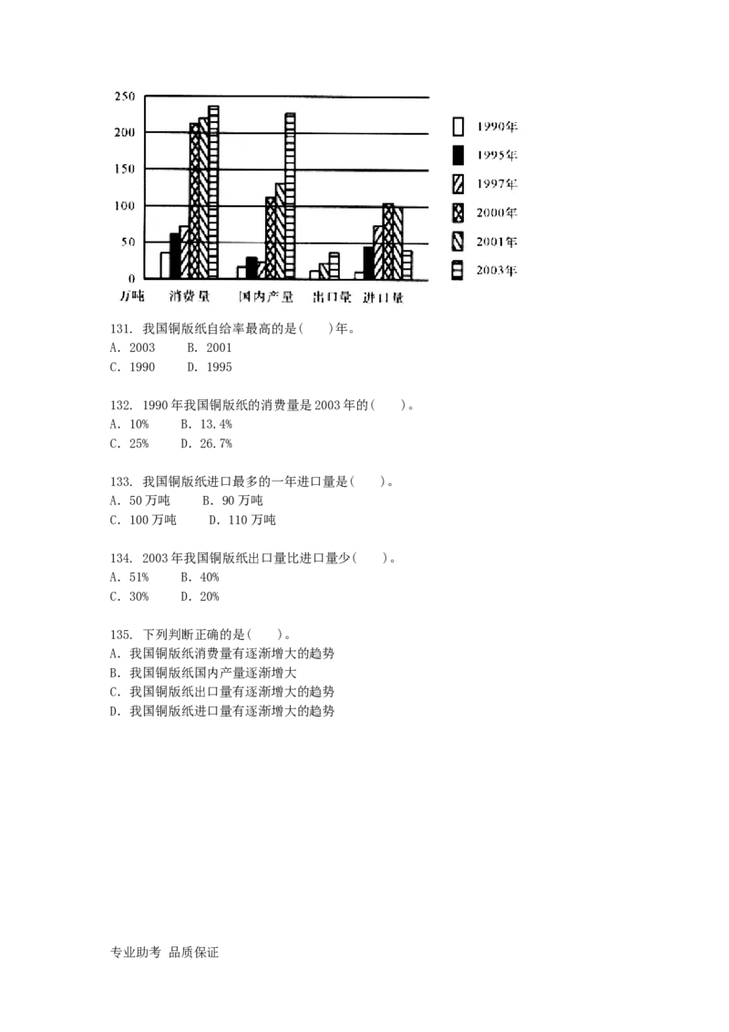 行政职业能力测验模拟预测试卷-14_2025春招题库汇总_国企综合题库_1、国企招聘考试------笔试资料_职业能力测试_2、国企行测全面练习40套(含答案)
