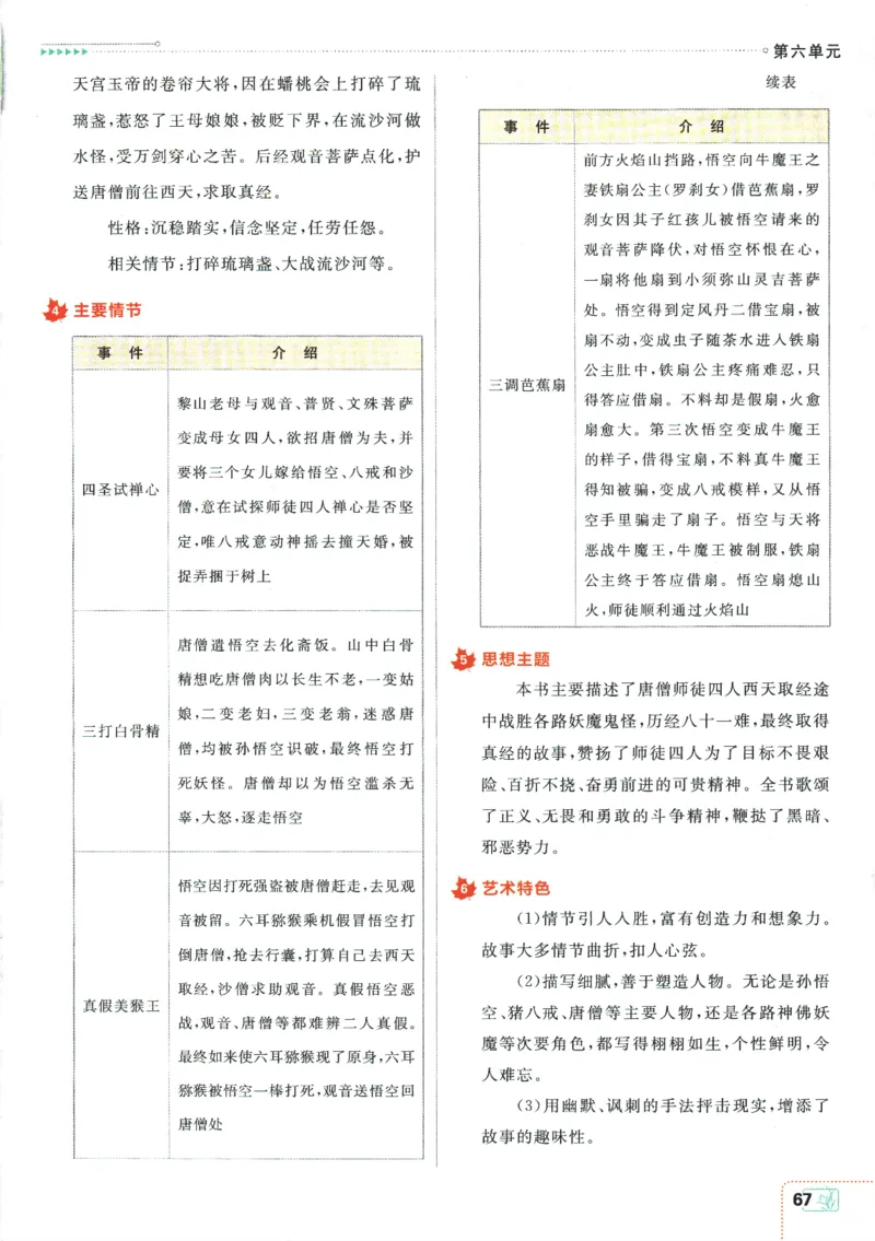 2026版《初中必刷题》语文RJ7上狂K重点_A007初中必刷合集2_A039初中必刷题合集_7上_2026版《初中必刷题》语文RJ7上