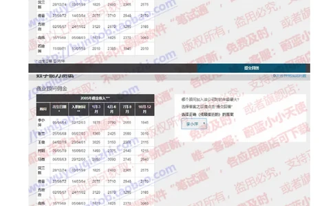罗兰贝格2019招聘在线测试真题及答案2_2025春招题库汇总_咨询题库_2023咨询公司合集（7家）_2024罗兰贝格
