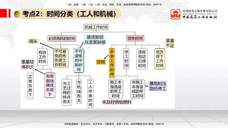 07.31一建《经济》高分进阶技巧之难点专项突破_2026年一级建造师_2026年一建经济_2025年一建经济SVIP_02-基础精讲✿高端面授✿深度强化_02-经济《前期全套课》张莹波JGS_讲义
